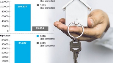 Cayó 68,5% la venta de inmuebles en la Provincia de Buenos Aires