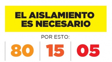 ¡A cuidarse por el coronavirus!